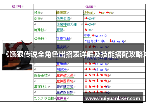 《饿狼传说全角色出招表详解及技能搭配攻略》